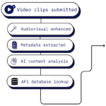 CONDITIONAL WORKFLOW VLOGGI PART 1