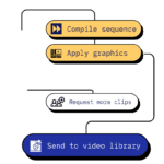 CONDITIONAL WORKFLOW VLOGGI PART 3