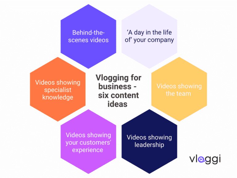 Vlogging for business infographic