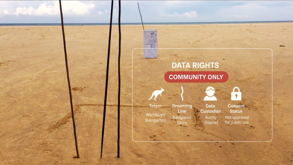 Digital twin of country