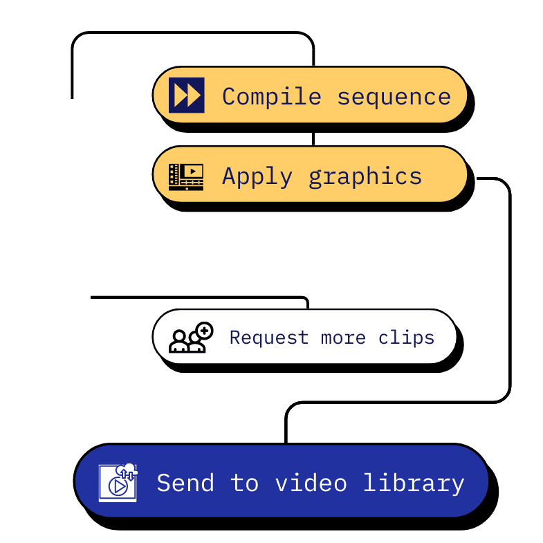 CONDITIONAL WORKFLOW VLOGGI PART 3