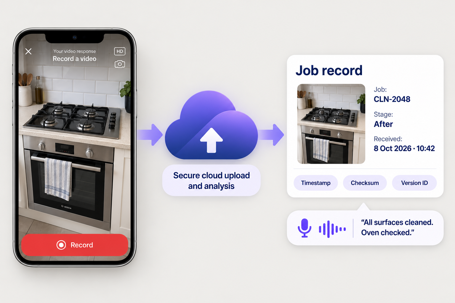 Capture to cloud original to timestamped job record