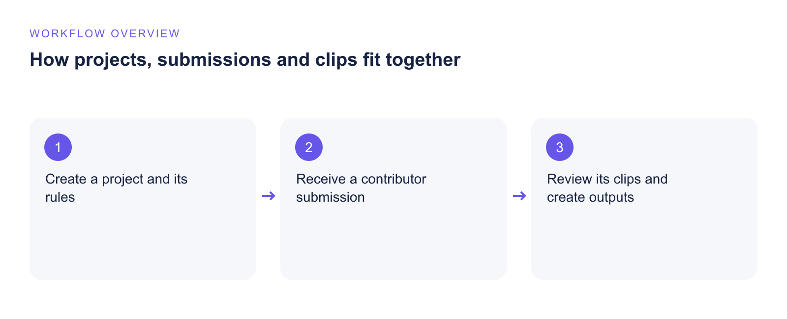 Illustration supporting A short Vloggi glossary: understanding common video submission terms