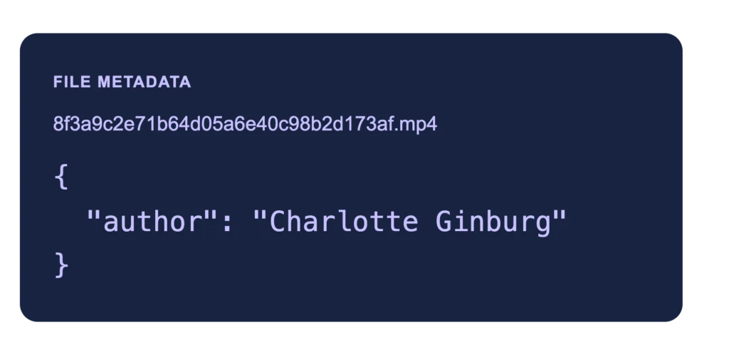 Illustrative file metadata: author Charlotte Ginburg.