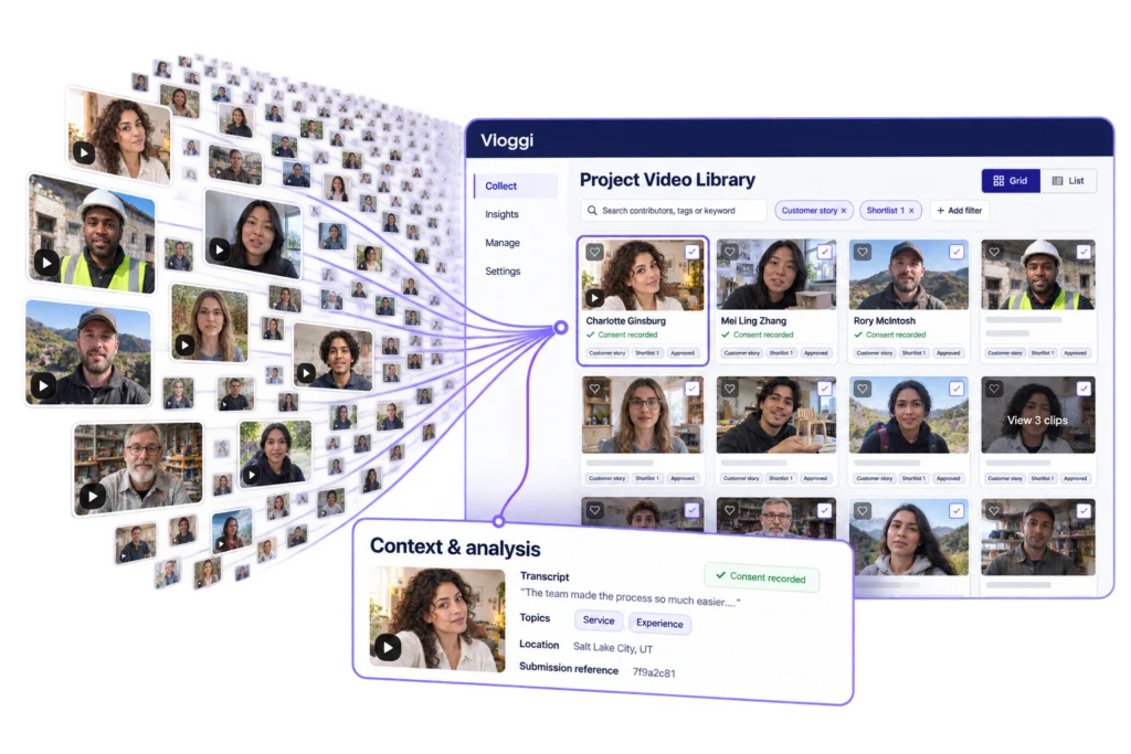 Thousands of contributors connected to a structured Vloggi video library with transcripts, tags and consent records